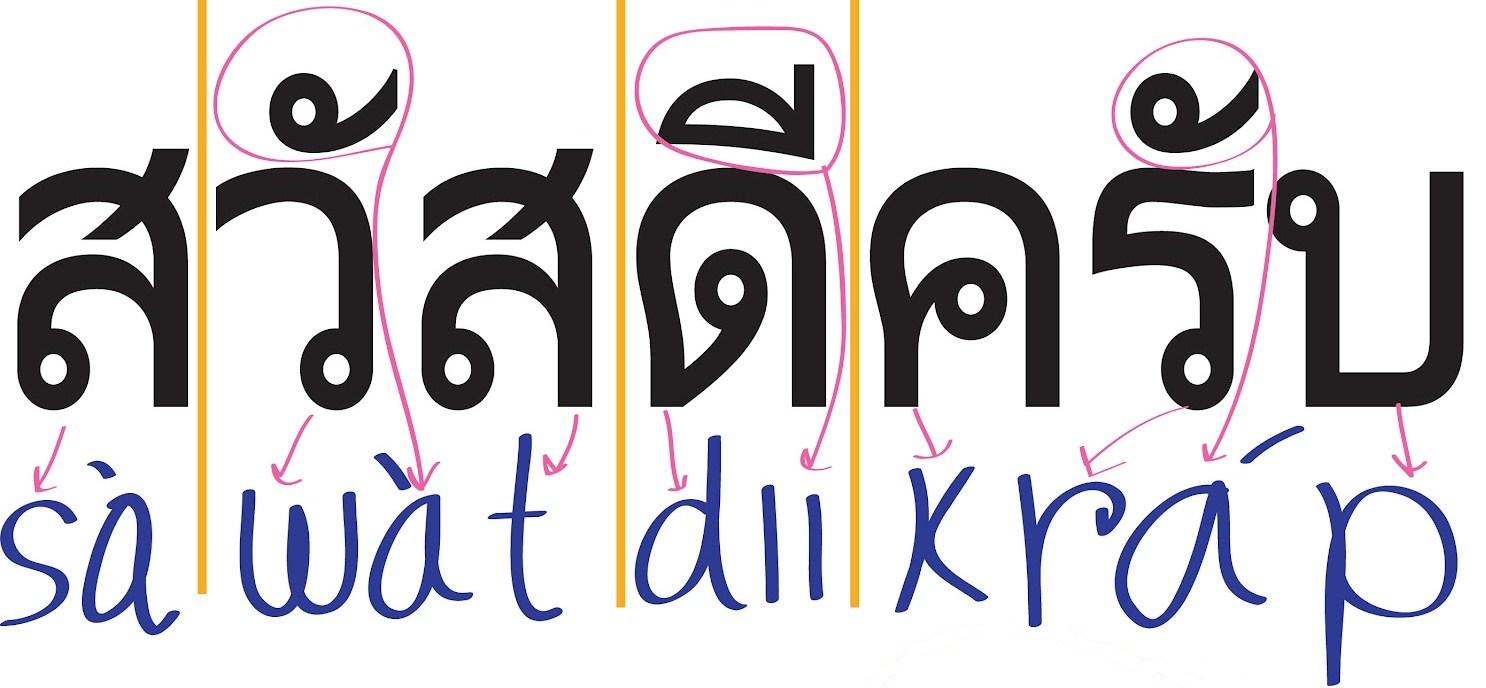 Reading Thai Language
